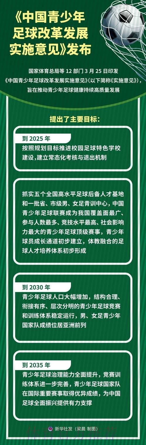 国务院印发《中国足球改革发展总体方案》