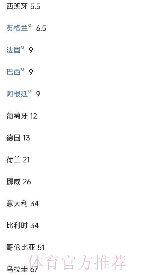 世界杯投注平台深度解析:最新赔率与赛程 世界杯投注平台深度解析:最新赔率与赛程