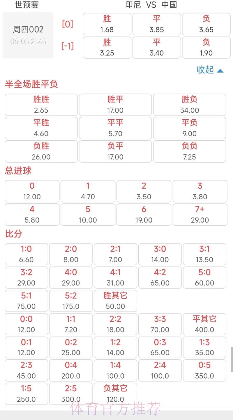 世界杯高赔下注新解:冷门也能实现丰厚收益 世界杯高赔下注新解:冷门也能实现丰厚收益