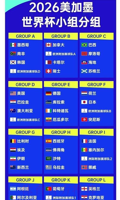 2026世界杯投注赔率变化深度解析 2026世界杯投注赔率变化深度解析